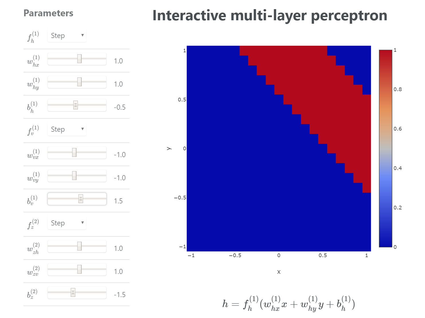 Interactive multi-layer perceptron