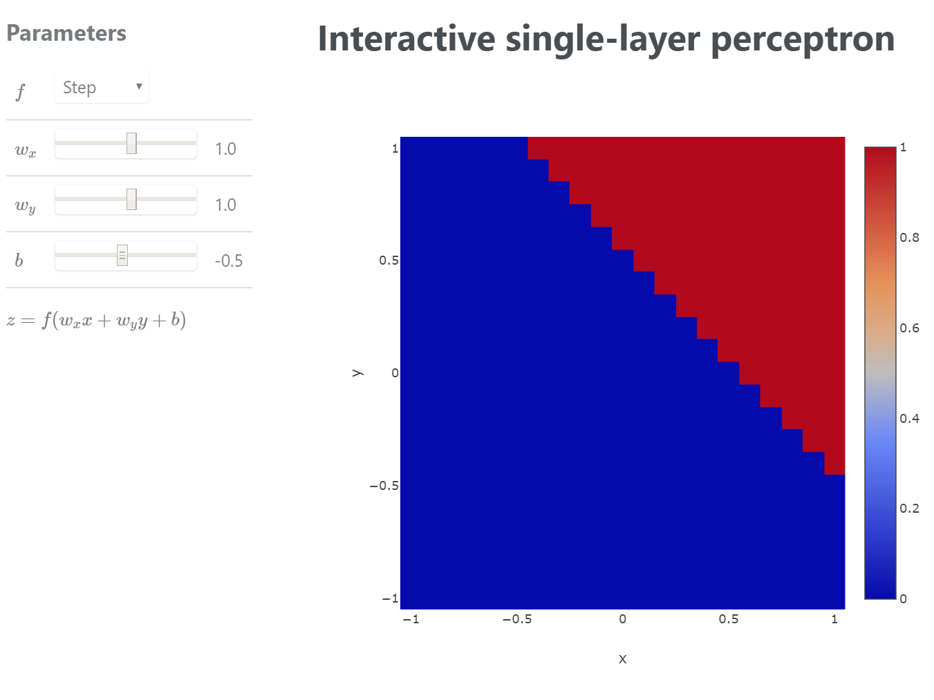 Interactive single-layer perceptron